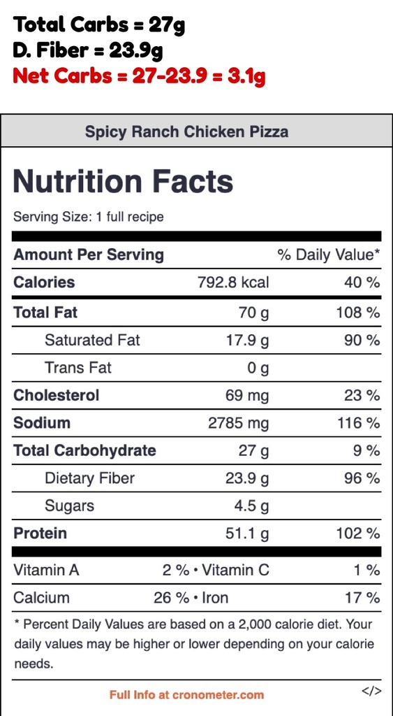 Spicy Ranch Chicken Pizza.jpg