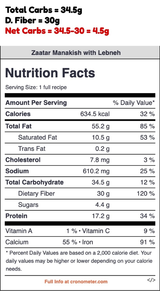 Zaatar Manakish Labneh.jpg